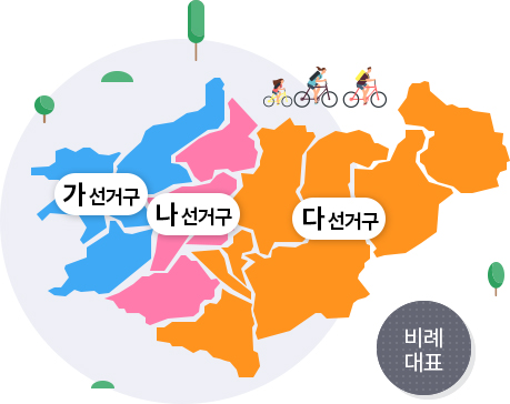 안성시의회 선거구
